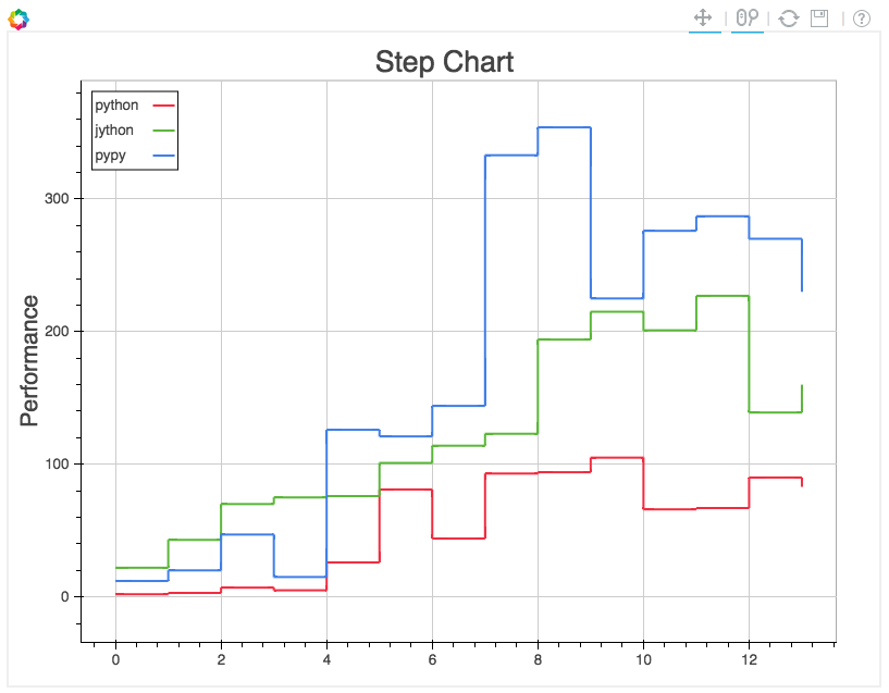 step_chart