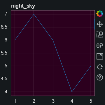 Screenshot of the night_sky theme for Bokeh