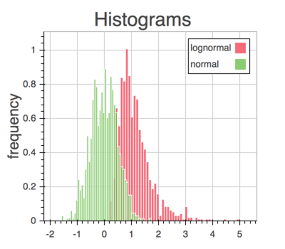 histograms_chart