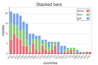 stacked_bar_chart