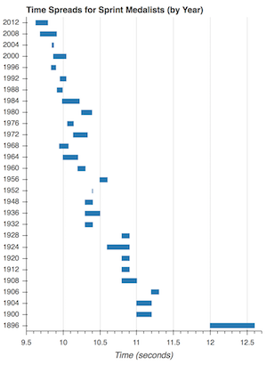 bar_intervals