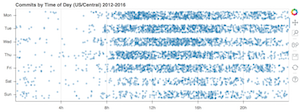 categorical_scatter_jitter