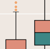 _images/boxplot_t.png