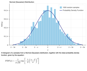 latex_normal_distribution