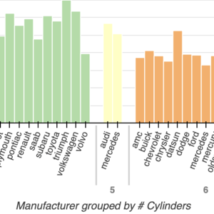 Thumbnail link to the examples/basic/bars/pandas_groupby_nested.py example shows a grouped bar chart of MPG vs cylinders and manufacturer, using the Auto MPG dataset. The bars are grouped and colormapped by the number of cylinders.