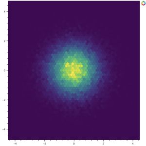 Thumbnail link to the examples/basic/data/linear_cmap.py example shows a hexplot of a Gaussian distribution with the hex elements colormapped by a linear colormapper.