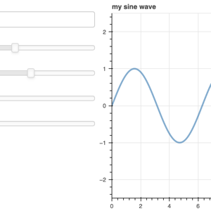 Thumbnail of plotted trigonometric function with sliders for offset, amplitude, phase, and frequency.
