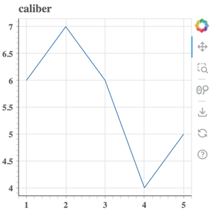 Thumbnail link to the examples/styling/themes/caliber.py example shows basic line plot with the caliber theme.