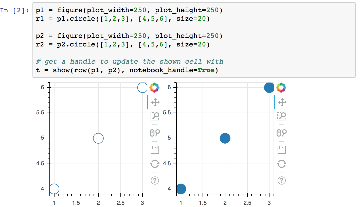 Screenshot of Jupyter showing the previous plot updated in place, with glyph color white now.