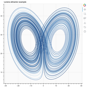 Thumbnail link to the examples/basic/lines/lorenz.py example shows a plot of the Lorenz attractor using the MultiLine glyph.