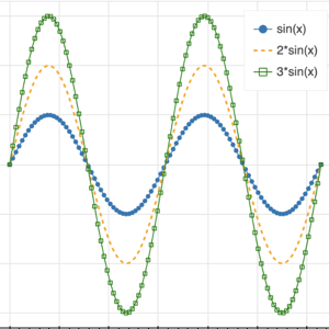 Thumbnail link to the examples/basic/annotations/legend.py example shows a row of fo plots that have sine waves in different scatter and line styles, illustrated in accompanying legends.