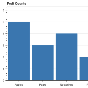 Thumbnail link to the examples/basic/bars/basic.py example shows a simple bar chart for counts for categories of fruits.