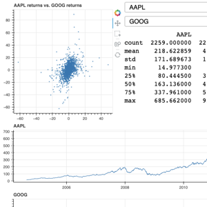 Thumbnail image of linked plots, summary statistics, and correlations for market data. Contains two drop down selections for different investment options. Left features a scatterplot of option one's returns vs option two's returns. Below features a line plot of each individual option. Right shows basic statistics of each option and each option's returns.