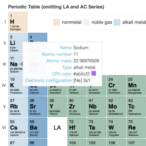 Thumbnail link to the examples/plotting/periodic.py example shows a plot that renders the periodic table of elements.
