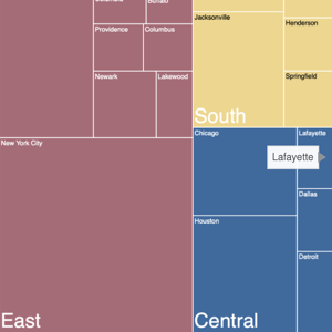 Thumbnail link to the examples/topics/hierarchical/treemap.py example treemap plot breaking down sales per city by region from the sample superstore data set.