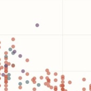 Thumbnail of a multicolored scatter plot showing vehicle fuel economy declining as horsepower increases.