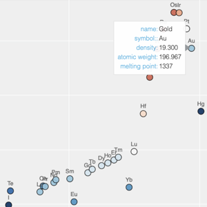 Thumbnail link to the examples/basic/scatters/elements.py example shows a scatter plot of density vs atomic weight of atomic elements, colormapped by their melting points.