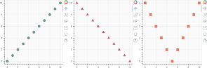 Three charts combined into one element