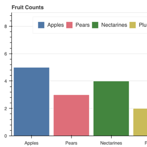 Thumbnail link to the examples/basic/bars/colormapped.py example shows a simple bar plot with bars for six categories of fruit on the x-axis, and bars shaded with the Bright6 palette.