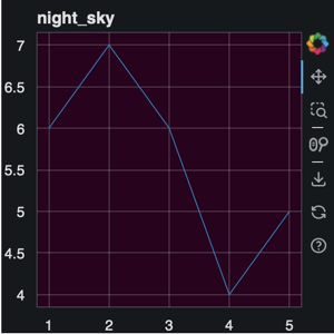 Thumbnail link to the examples/styling/themes/night_sky.py example shows basic line plot with the night_sky theme.