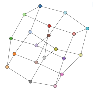 Thumbnail link to the examples/topics/graph/from_networkx.py example shows a network graph plot of the NetworkX desargues_graph dataset with large circles for vertices.