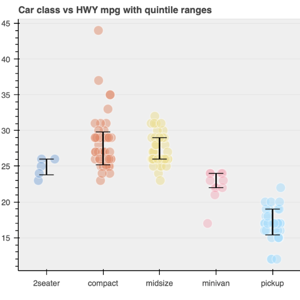 Thumbnail link to the examples/basic/annotations/whisker.py example that shows whisker annotations marking quantile ranges over categorical scatter plots.