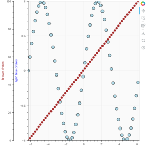 Thumbnail link to the examples/basic/axes/twin_axes.py example shows a plot with two x-axes on different scales on the left hand side of the plot.