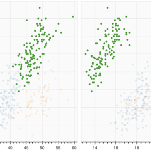 Thumbnail link to the examples/interaction/linking/linked_brushing.py example shows a two different scatter plots of the Palmer penuguin dataset with linked selections.