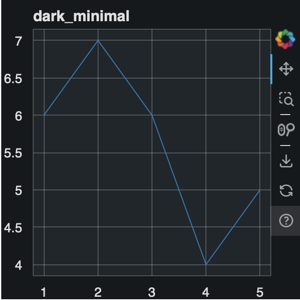 Thumbnail link to the examples/styling/themes/dark_minimal.py example shows basic line plot with the dark_minimal theme.