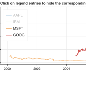 Thumbnail link to the examples/interaction/legends/legend_hide.py example shows an interactive legend that hides glyphs when legend entries are clicked.