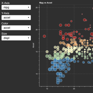 Thumbnail of example scatter plot with drop downs for x-axis, y-axis, color, and size. Default graph features mpg on the x-axis, hp on the y-axis, and shows a downward exponential trend.