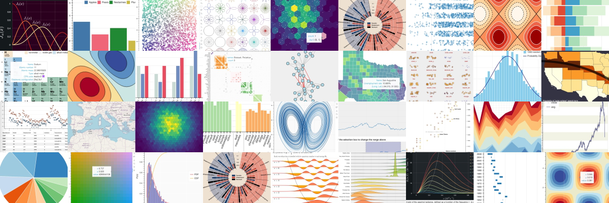 A collage of 36 thumbnails of Bokeh plots