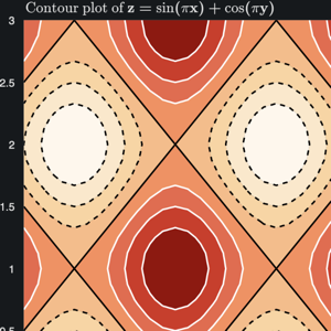 Thumbnail link to the examples/topics/contour/contour.py example shows an iso-contour of a 2d trigonometric function