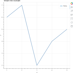 A line chart