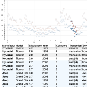 Thumbnail link to the examples/interaction/linking/data_table_plot.py example shows a column of a scatter plot and data table that share a data source and have linked selections.