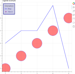 A chart with a legend