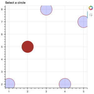 Thumbnail link to the examples/styling/plots/glyph_selection.py example shows how to configure the appearance of selected and non-selected glyphs.