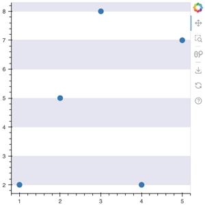 Thumbnail link to the examples/styling/plots/grid_band_fill.py example shows how to configure solid filled grid bands.