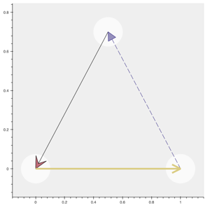 Thumbnail link to the examples/basic/annotations/arrow.py example that shows three different arrow annotation configurations.