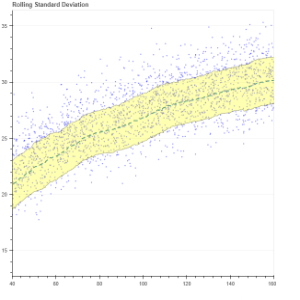 Thumbnail link to the examples/basic/annotations/band.py example that shows a band annotation around a trend line in a scatter plot.