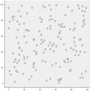 Thumbnail link to the examples/basic/scatters/image_url.py example shows a scatter using an arbitrary image (in this case, the Bokeh logo) for the scatter marker.