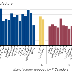 Thumbnail link to the examples/basic/bars/pandas_groupby_nested.py example shows a grouped bar chart of MPG vs cylinders and manufacturer, using the Auto MPG dataset. The bars are grouped and colormapped by the number of cylinders.