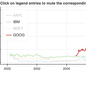 Thumbnail link to the examples/interaction/legends/legend_mute.py example shows an interactive legend that mutes glyphs when legend entries are clicked.