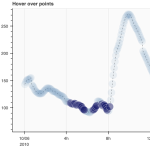 Thumbnail link to the examples/styling/plots/glyph_hover.py example shows how to configure the appearance of hovered glyphs.