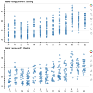 Thumbnail link to the examples/basic/data/transform_jitter.py example shows a column of two categorical scatter plots of random data. The top has no jitter applied, may scatter points overlap. The bottom has jitter applied to distinguish points better.