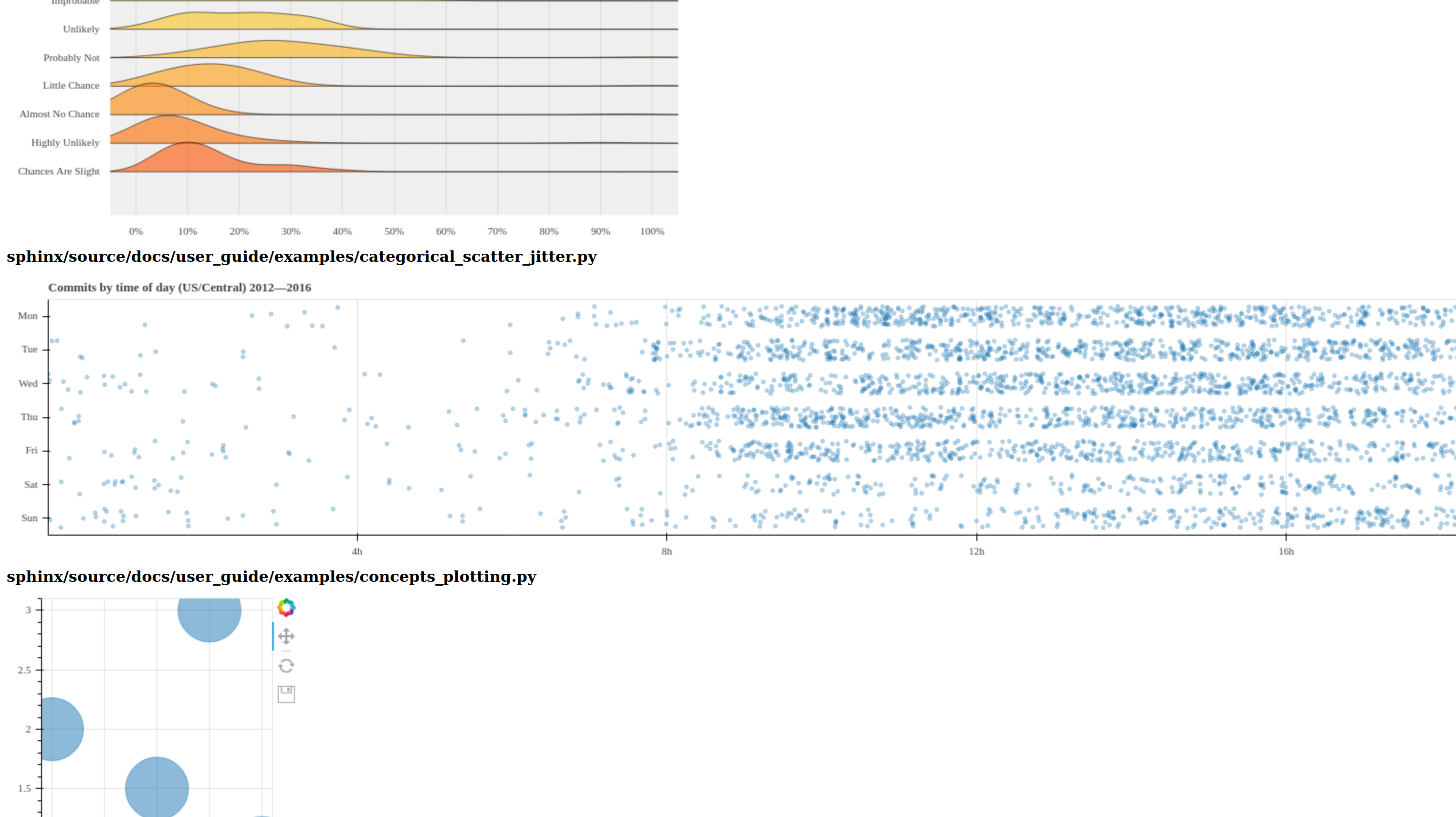 Screenshot of a browser window displaying an examples test report consisting of various plots.