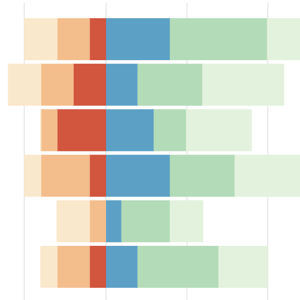 Thumbnail link to the examples/basic/bars/stacked_split.py example.