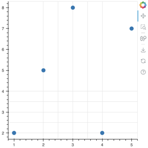 Thumbnail link to the examples/styling/plots/grid_bounds.py example shows how to set bounds limits on plot grids.