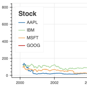 Thumbnail link to the examples/styling/plots/legend_title.py example shows how to configure a title for a legend.