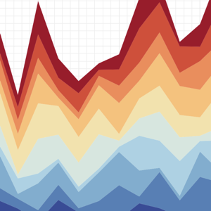 Thumbnail link to the examples/basic/areas/stacked_area.py example shows a stacked area plot of synthetic data for ten series, colormapped using the Sunset palette, with a legend at the top.